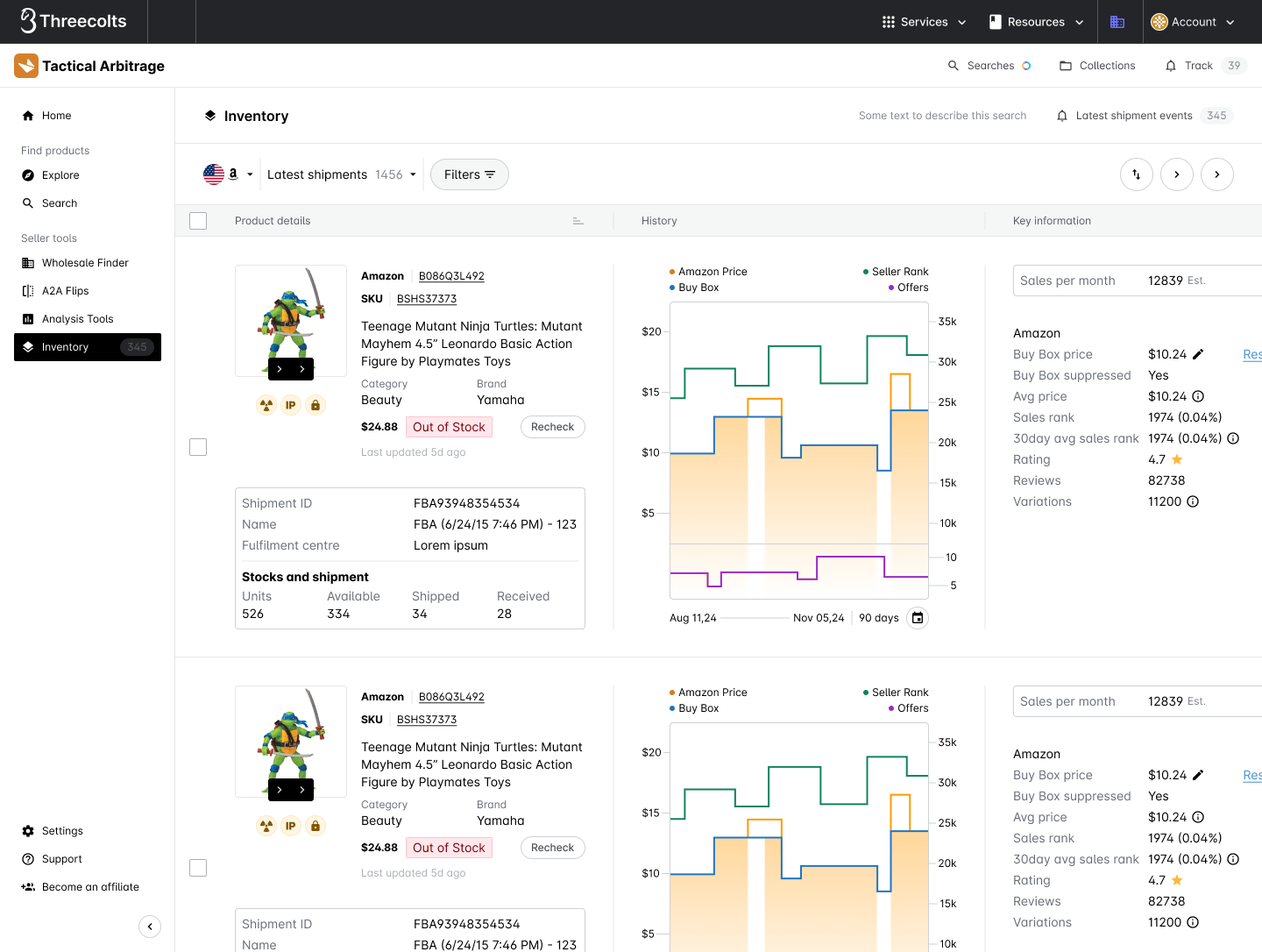 Tactical Arbitrage inventory management interface showing product listings with pricing charts, stock levels, and Amazon marketplace data for Teenage Mutant Ninja Turtles action figures.